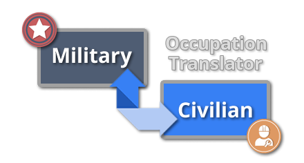 Find civilian occupations using a military occupation code