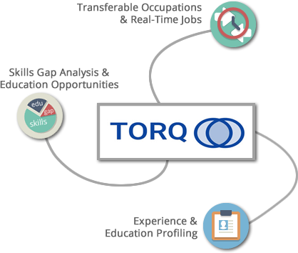 Create a personal employment plan and find your next occupation with cTORQ