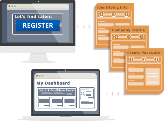 Register through an easy step by step process.
